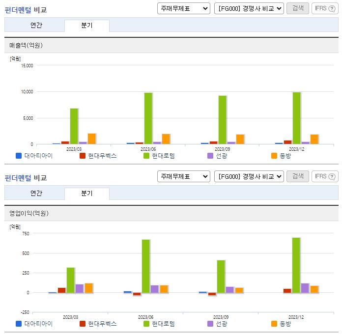 대아티아이_업종분석