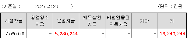 원일티엔아이 공모자금
