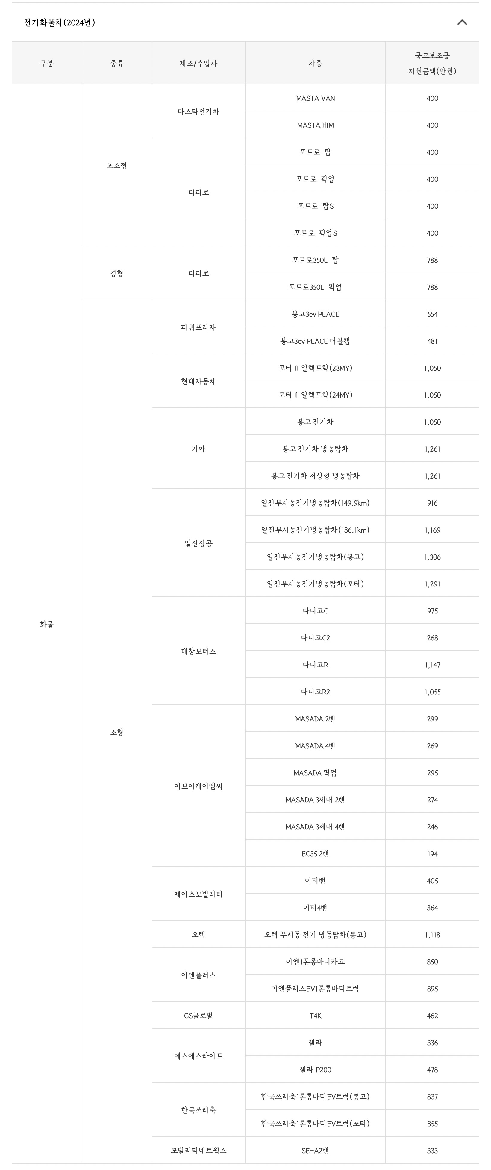 전기자동차보조금