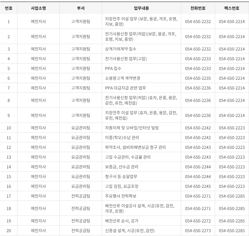한국전력공사 경북 사업소 고객센터 전화번호 (한전 콜센터 연락처)