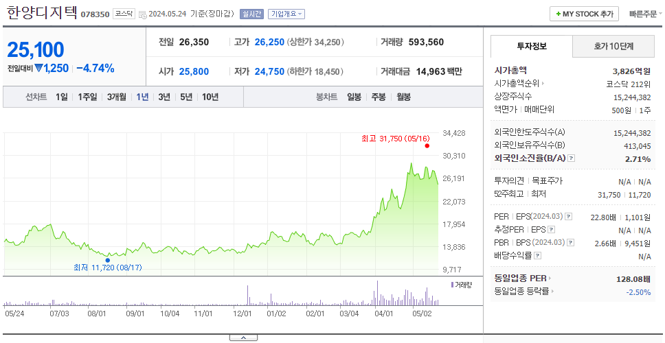 한양디지텍_주가