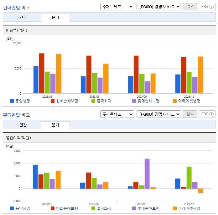 동양생명_업종분석