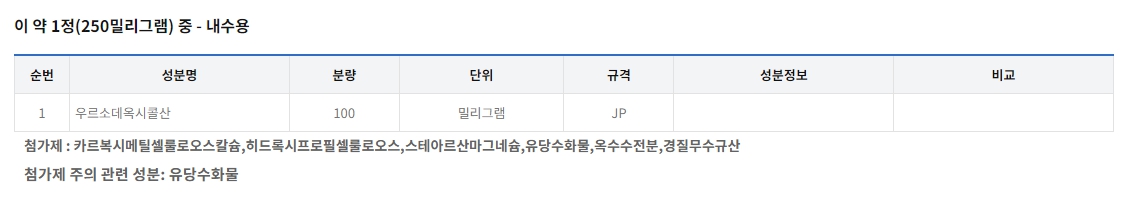 우루사