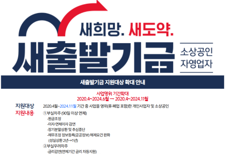 새출발기금