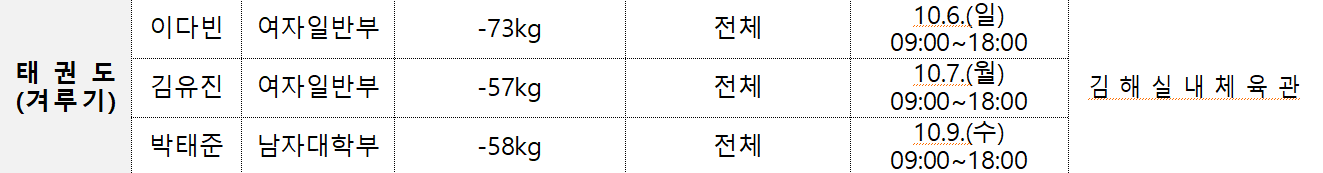 김해전국체전 태권도 경기 일정