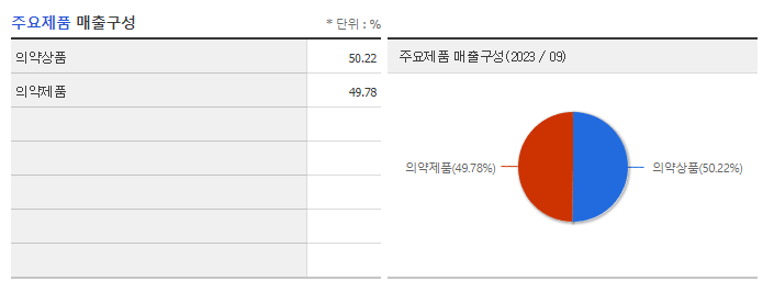 화일약품_주요제품