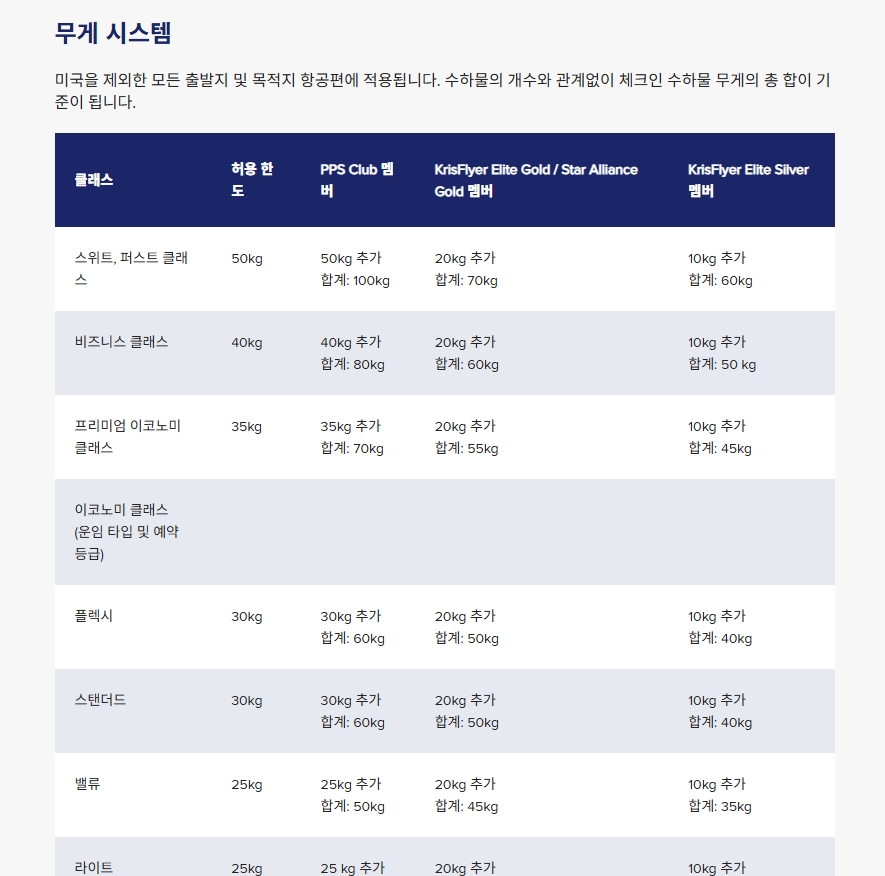 싱가포르항공 위탁 수하물 규정 총정리 ❘ 허용량·주의사항·유모차·꿀팁