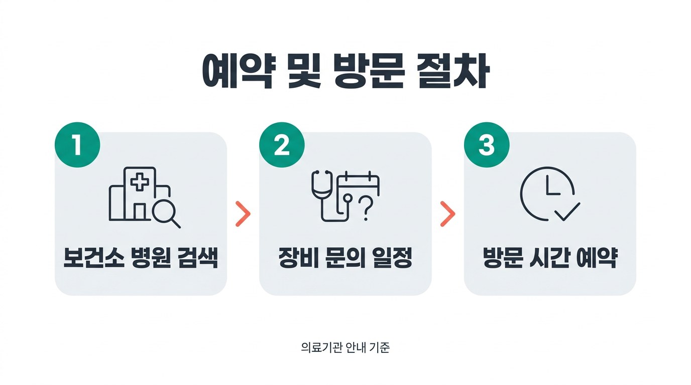 공무원 채용 신체검사 병원 비용 예약 및 방문 절차