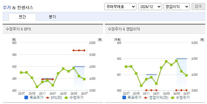 일진홀딩스_컨센서스