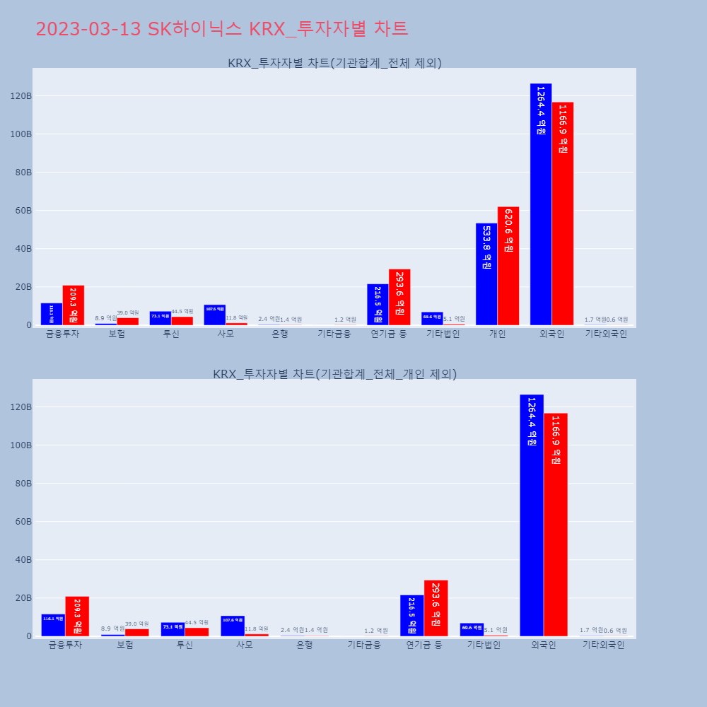 SK하이닉스_KRX 투자자별 차트