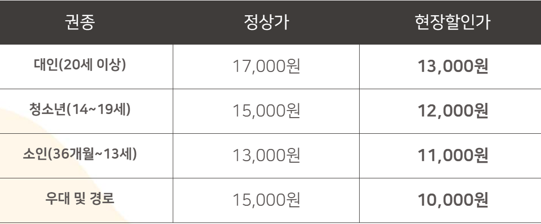여수 테디베어 뮤지엄