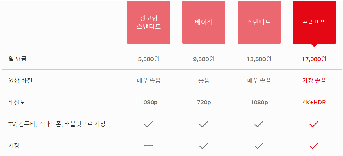 넷플릭스 요금제 가격 사진