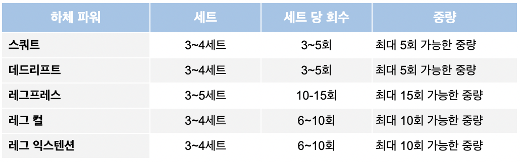 화요일 하체 파워