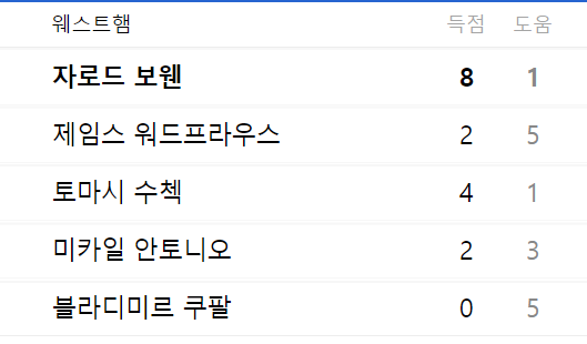 손흥민 경기일정