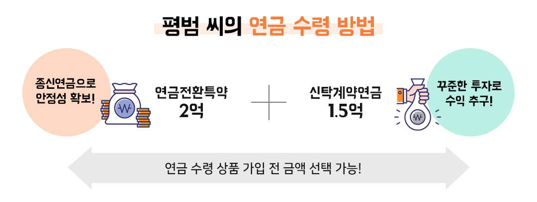 #월간은퇴동향 #은퇴 #노후자산 #노후준비 #연금