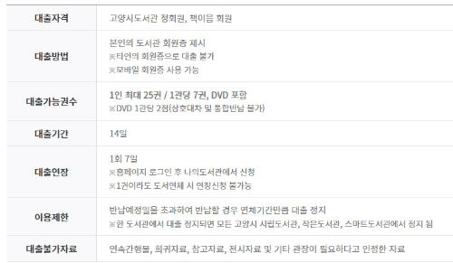 대출안내
