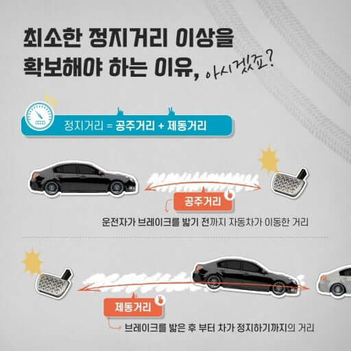 안전거리 미확보시 벌점 안내