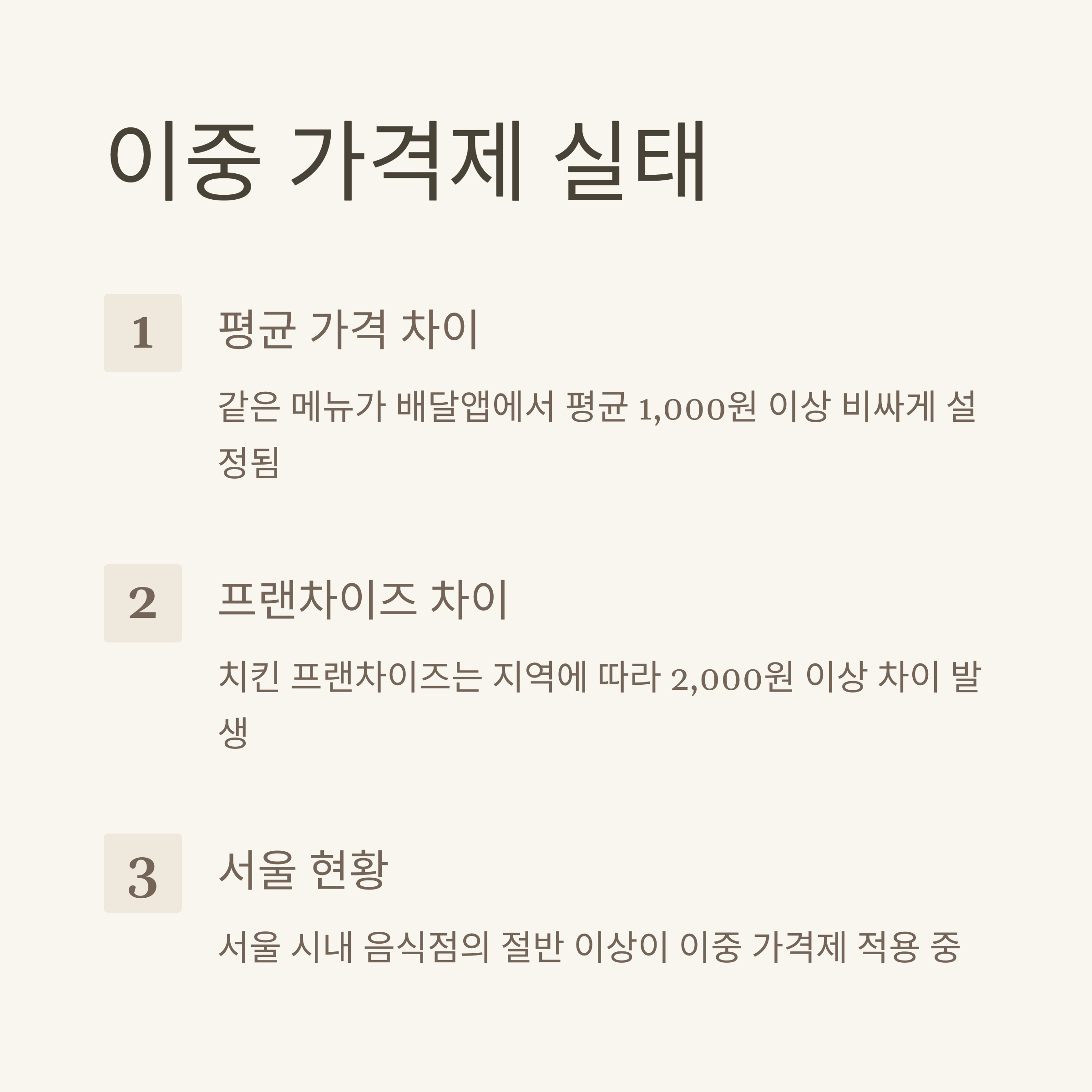 이중 가격제 실태