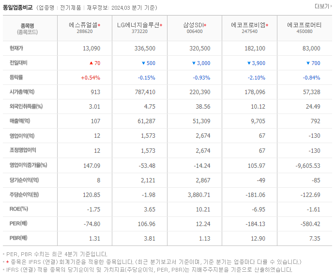 에스퓨얼셀_동종업비교자료