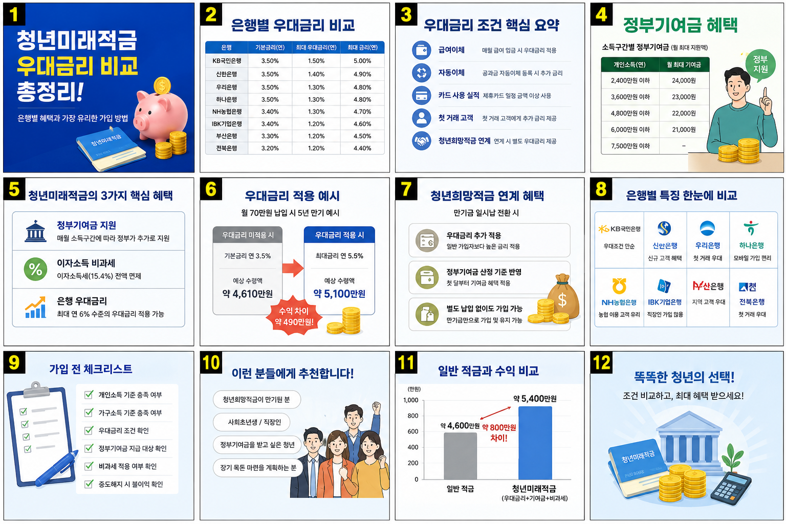 청년미래적금 갈아타기 우대금리 비교