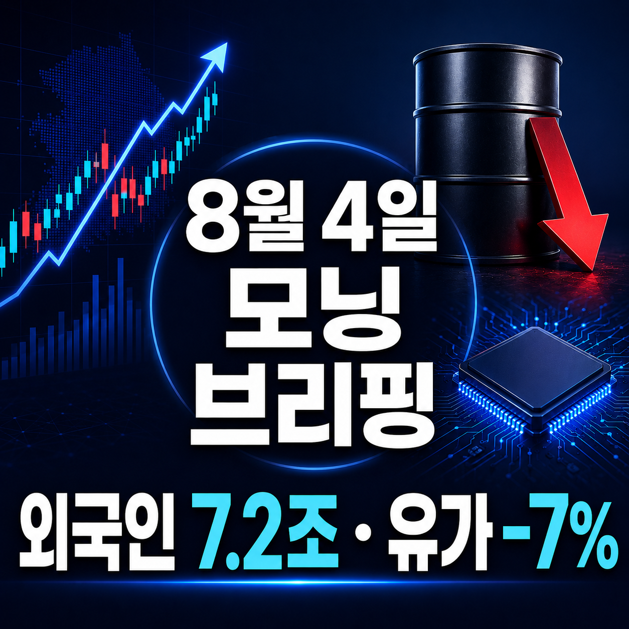2026년 8월 4일 모닝 브리핑 외국인 순매수 국제유가 급락 AI 반도체 국내 증시 전망