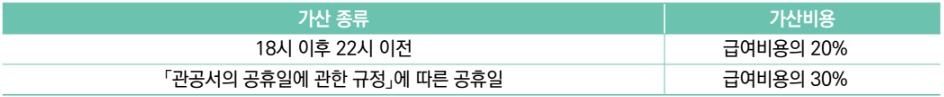 노인장기요양 급여비용 및 본인부담금 계산기 복지용구 가족요양비