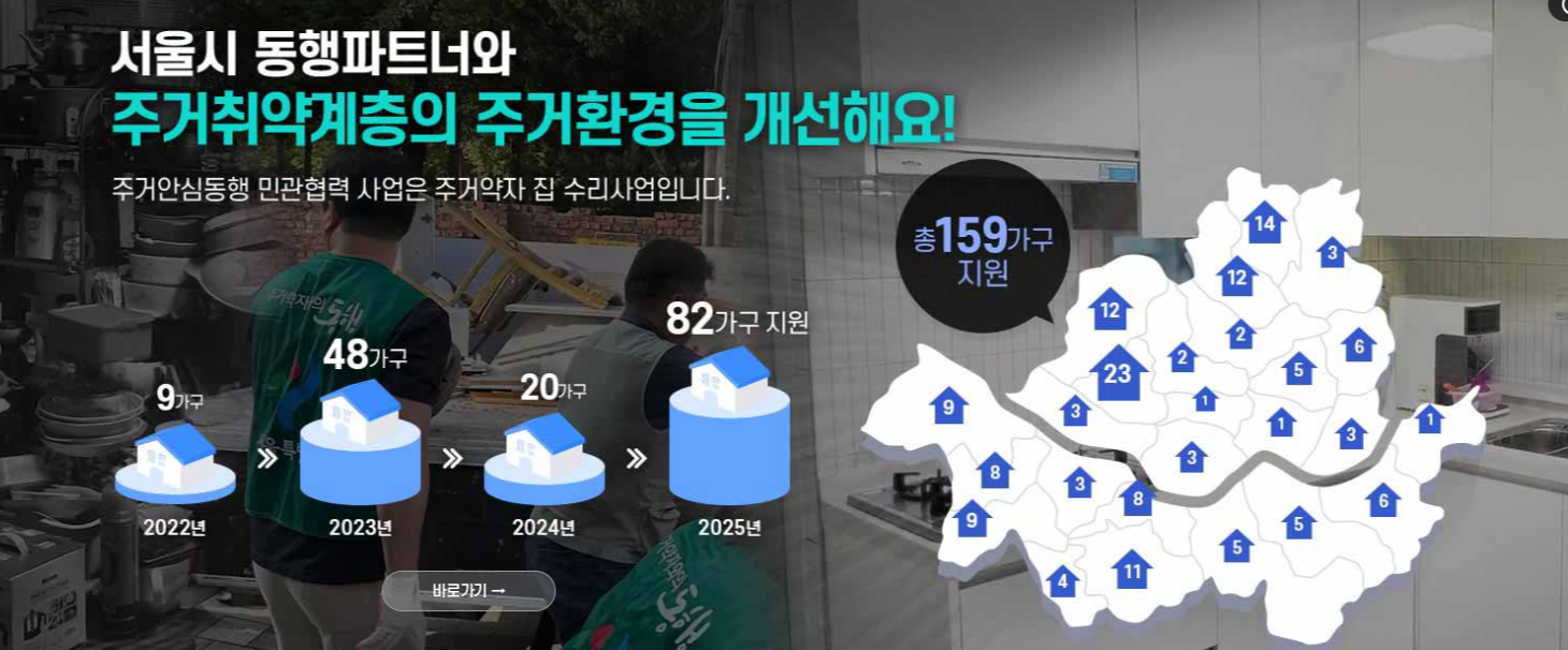 서울 주거포털 사이트