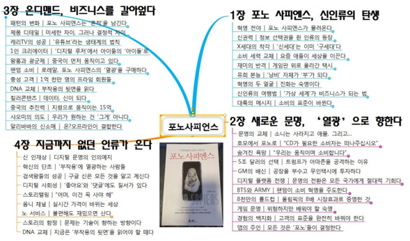 포노사피엔스