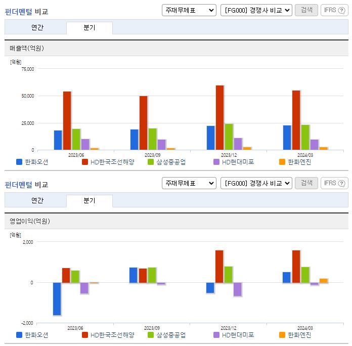 한화오션_업종분석