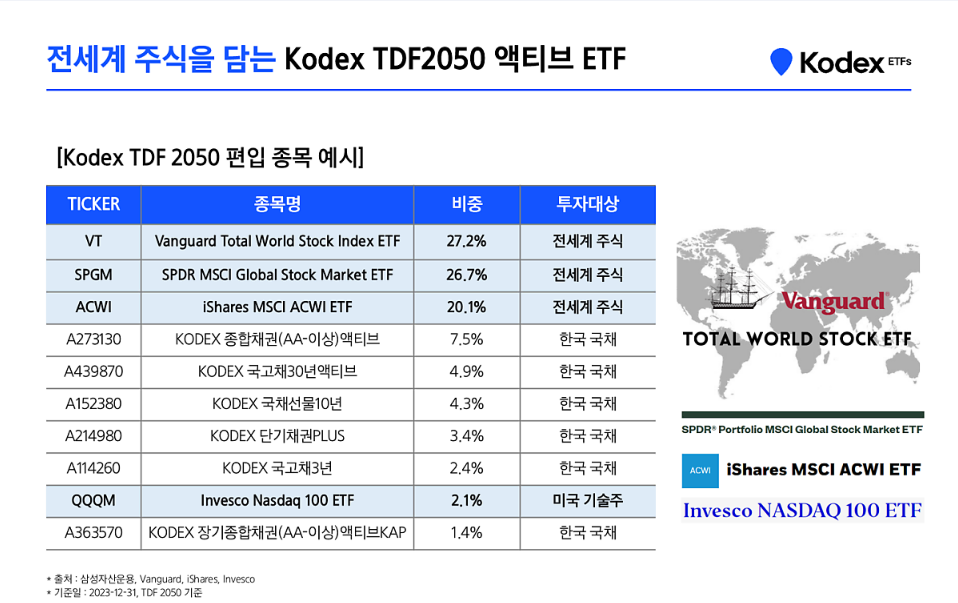 퇴직연금 TDF ETF투자가이드