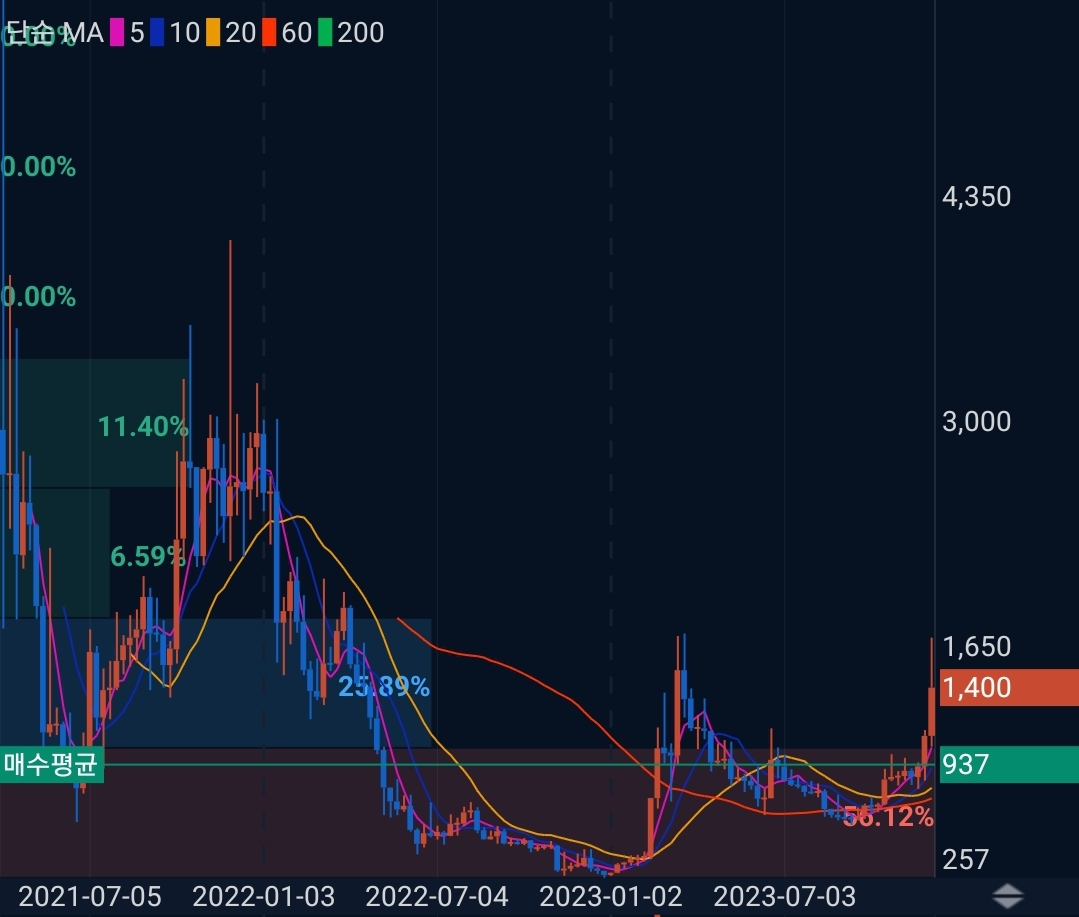 스택스(STX) 코인