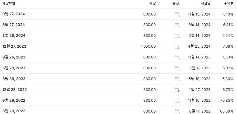 SK텔레콤 배당금