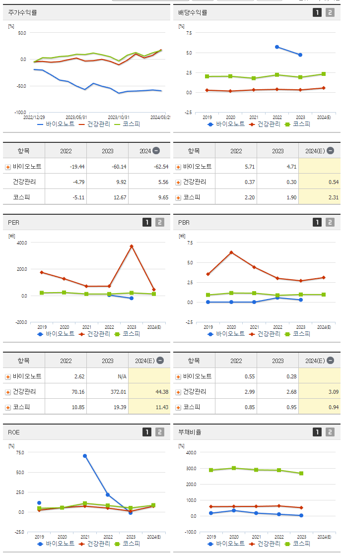 바이오노트_섹터분석