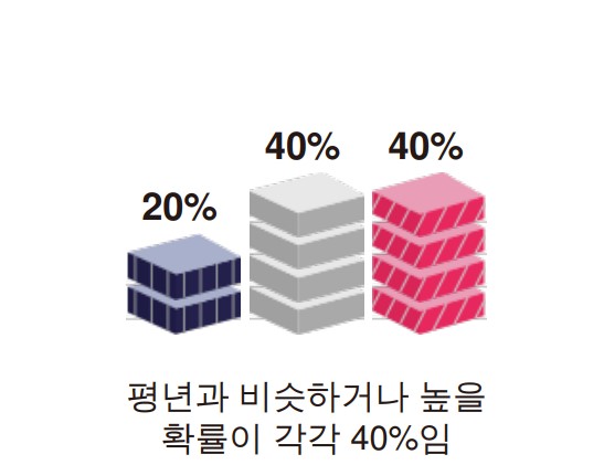 2022년 3월 날씨 예보 초봄 날씨 전망 기온 강수량 올봄 일기예보3