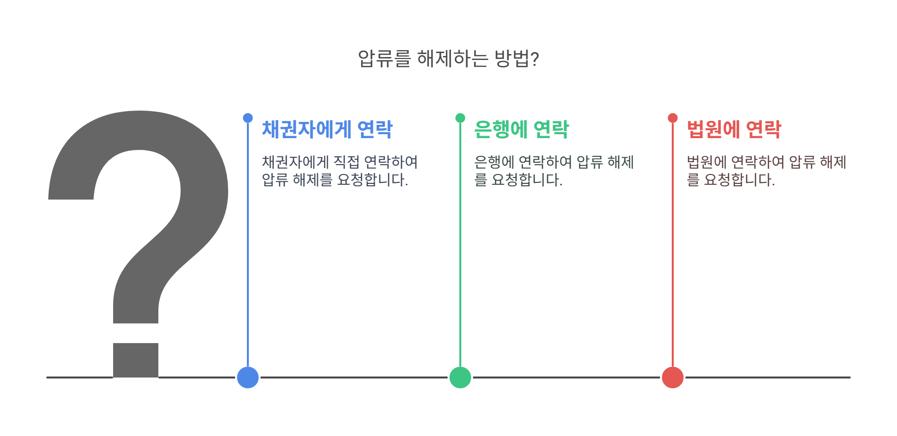 주의해야 할 압류 유지 사례
