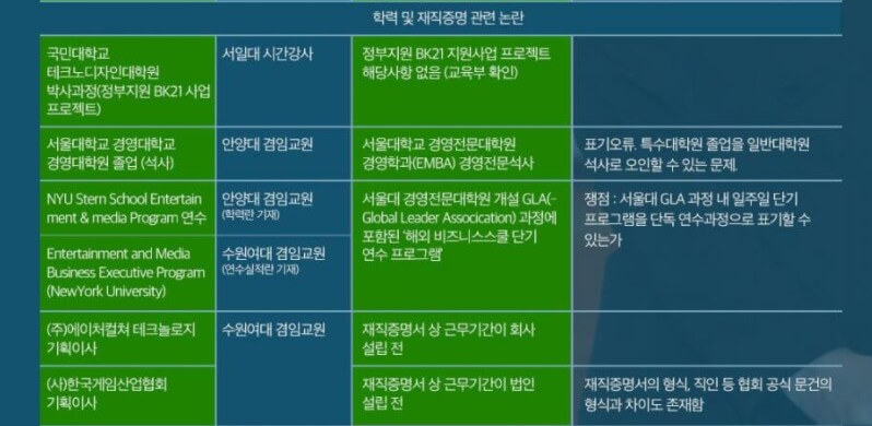 재직증명관련논란-민중의소리캡쳐