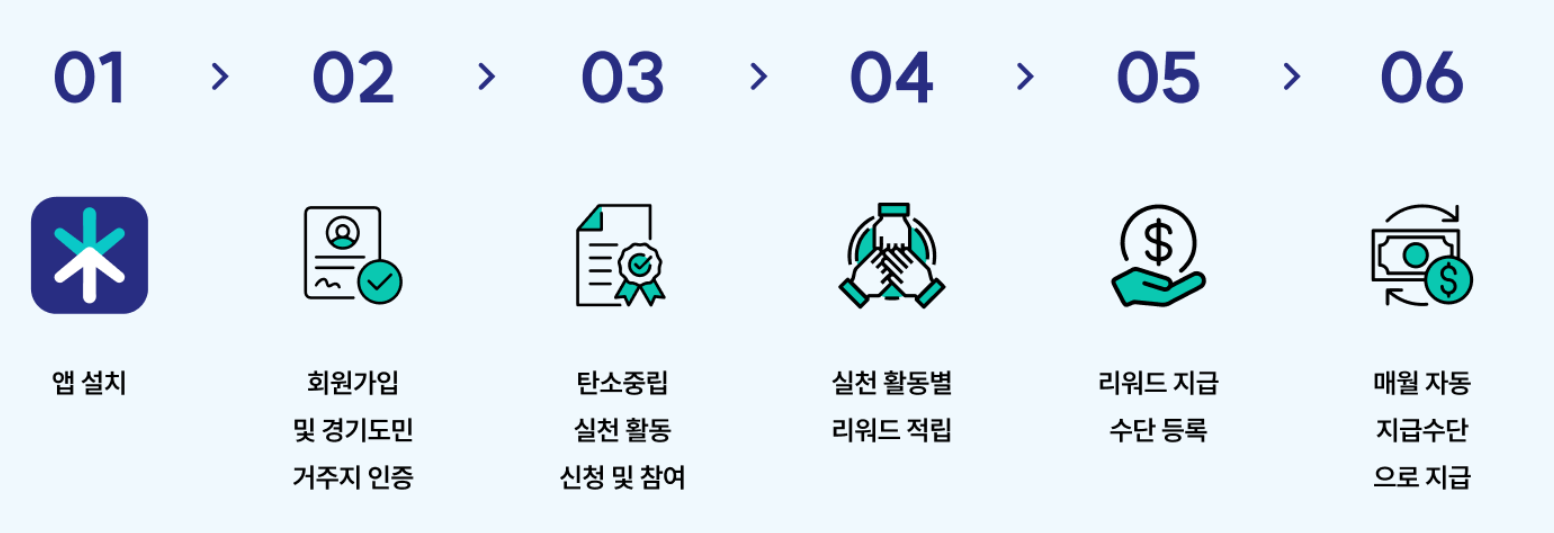 기후행동 기회소득