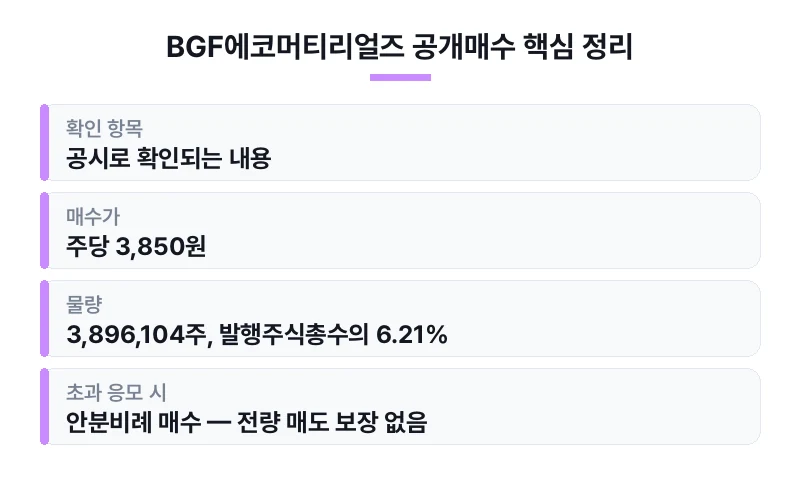 BGF에코머티리얼즈 공개매수 핵심 정리 표