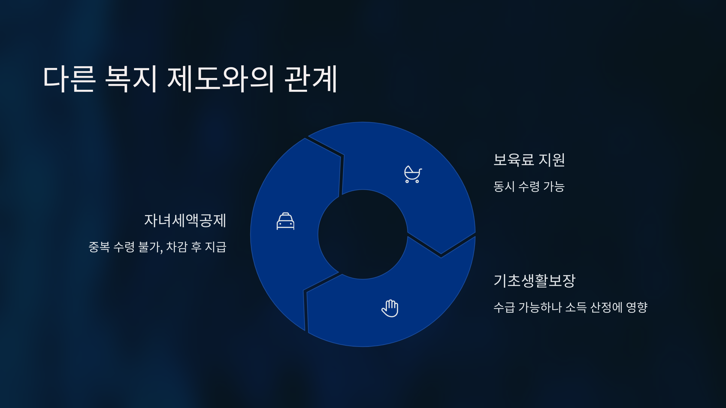 자녀장려금 신청 자격 총정리