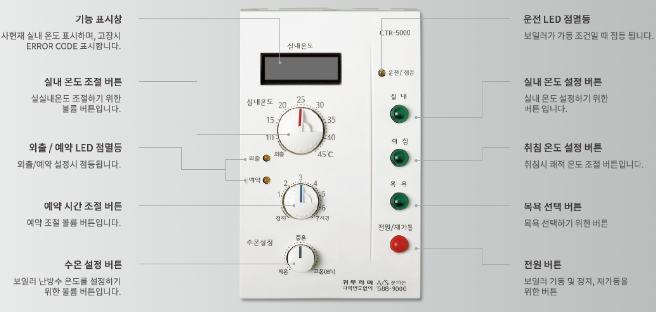보일러 컨트롤러 사용 방법