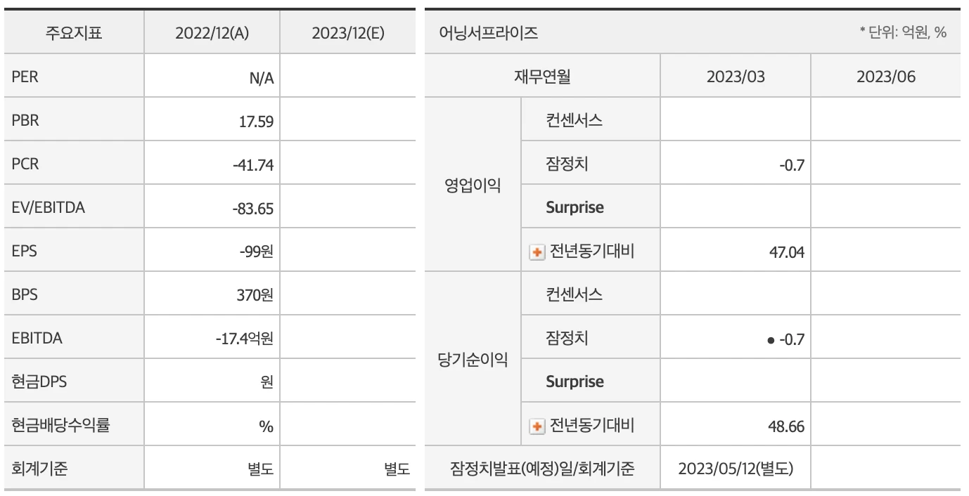 초전도체 대장주&amp;#44; 서남