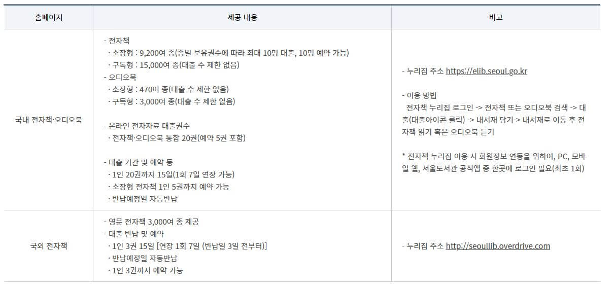 서울도서관 전자책 이용안내