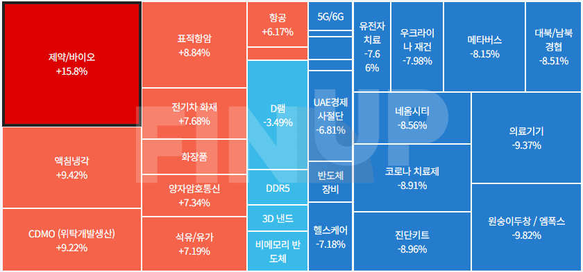 금일 테마동향 및 특징주 정리