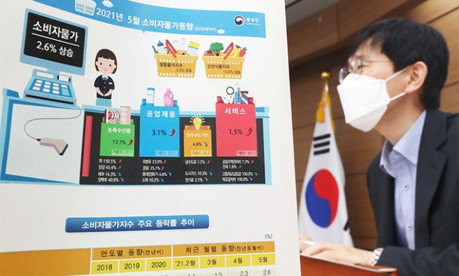 5월 물가 오름폭 확대: 4월 소비자물가 2.6% 급등에 따른 한국은행이 경고하는 5월 물가 추가 상승 요인