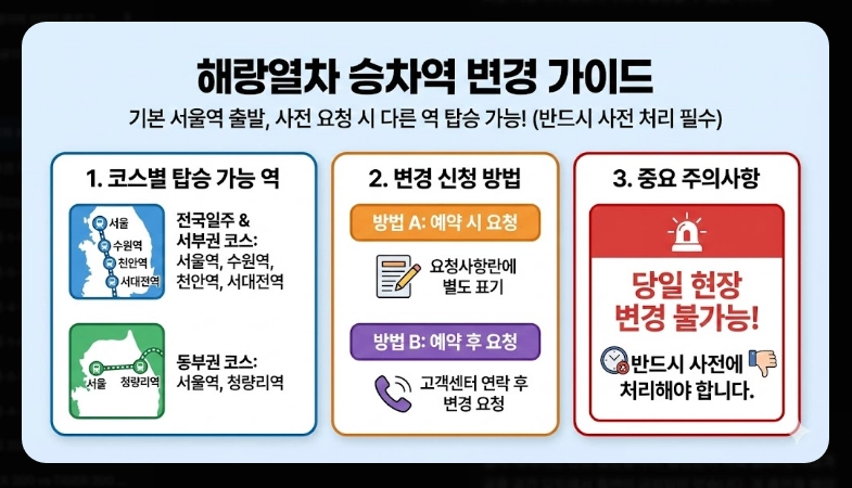 해랑열차 예약 방법 [2026년 최신] 객실별 가격 비교 및 예약 성공 실전 팁