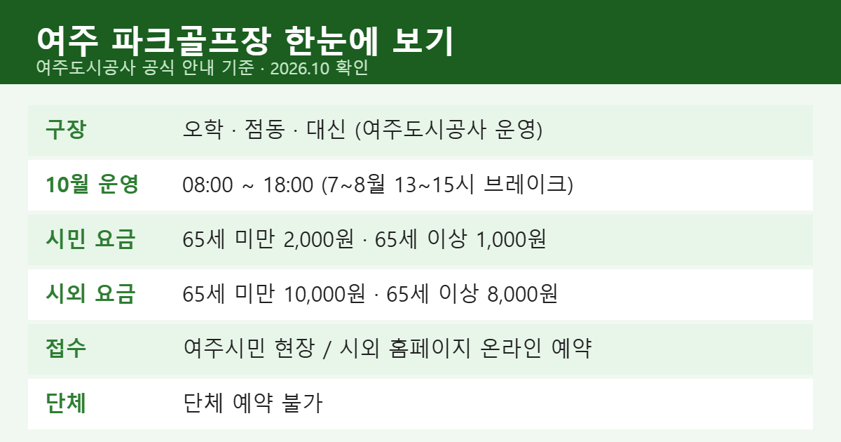 여주 파크골프장 운영시간&middot;이용요금&middot;예약 방법 요약
