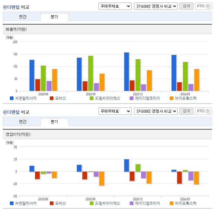 씨엔알리서치_업종분석