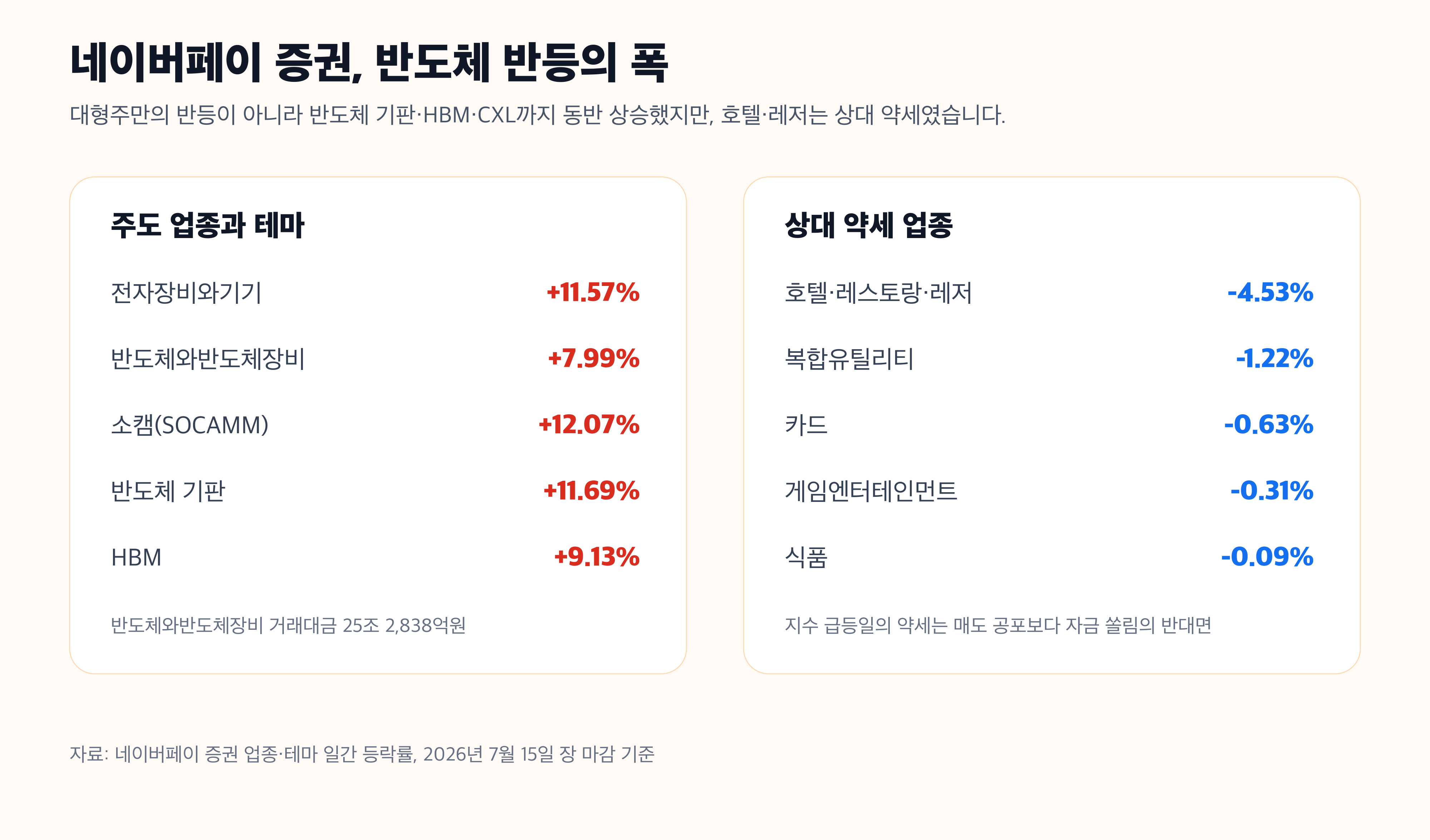 네이버페이 증권 반도체 HBM CXL 업종 경제 뉴스 분석