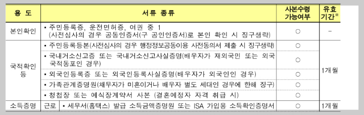 필요서류1