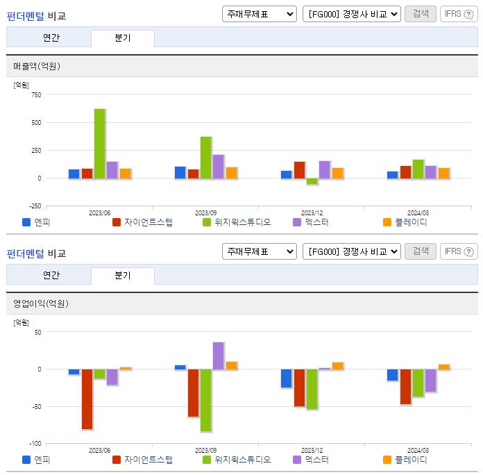 엔피_업종분석